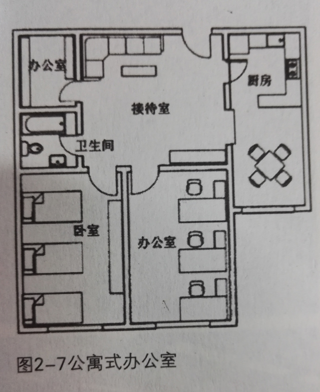 公寓式办公室